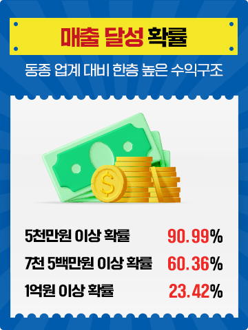 매출 달성 확률