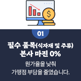 필수 품목(식자재 및 주류) 본사 마진 0%