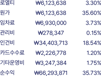 수익표